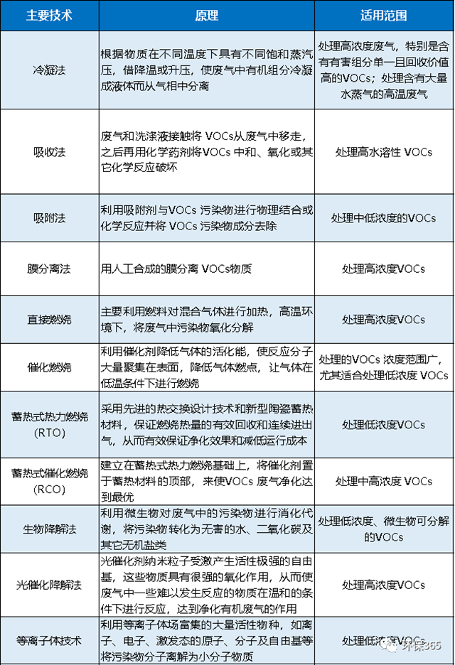 廢氣處理設備效果對比