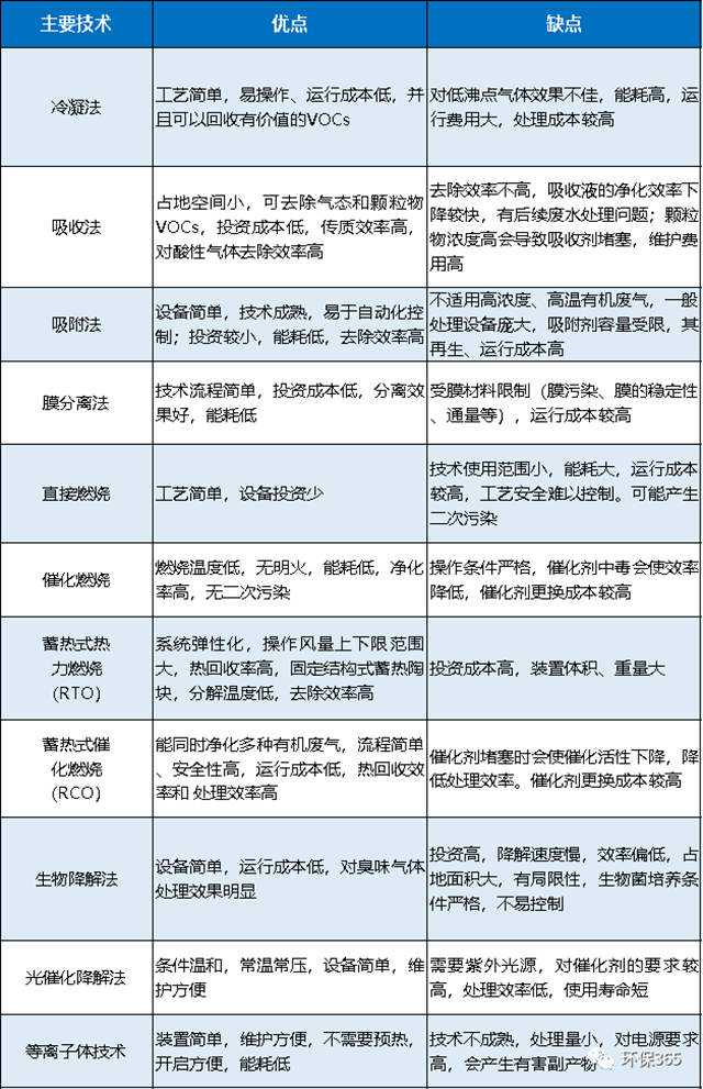 廢氣處理設備效果對比